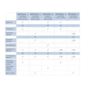 Manhattan Thumb Turn Range Matt Black Doors 160 x 230 image