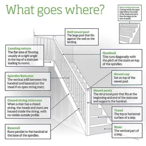 Pine Handrail (2.4m x 56mm x 59mm) - For 41mm Spindles image